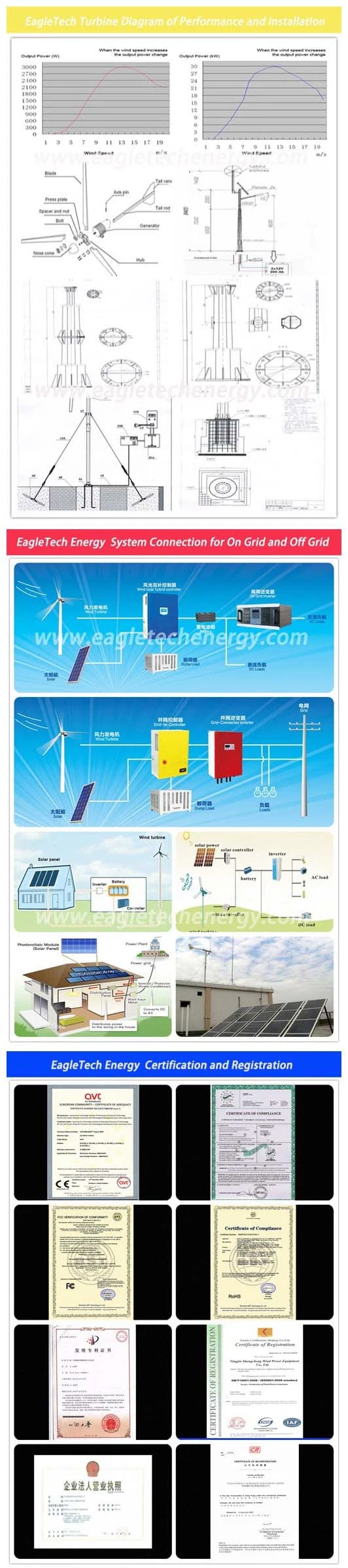 Wind Solar Hybrid Power System /Wind Turbine /Solar Power System (700W) Wind Generator System for Home Use Wind Power Wind Mill Solar System