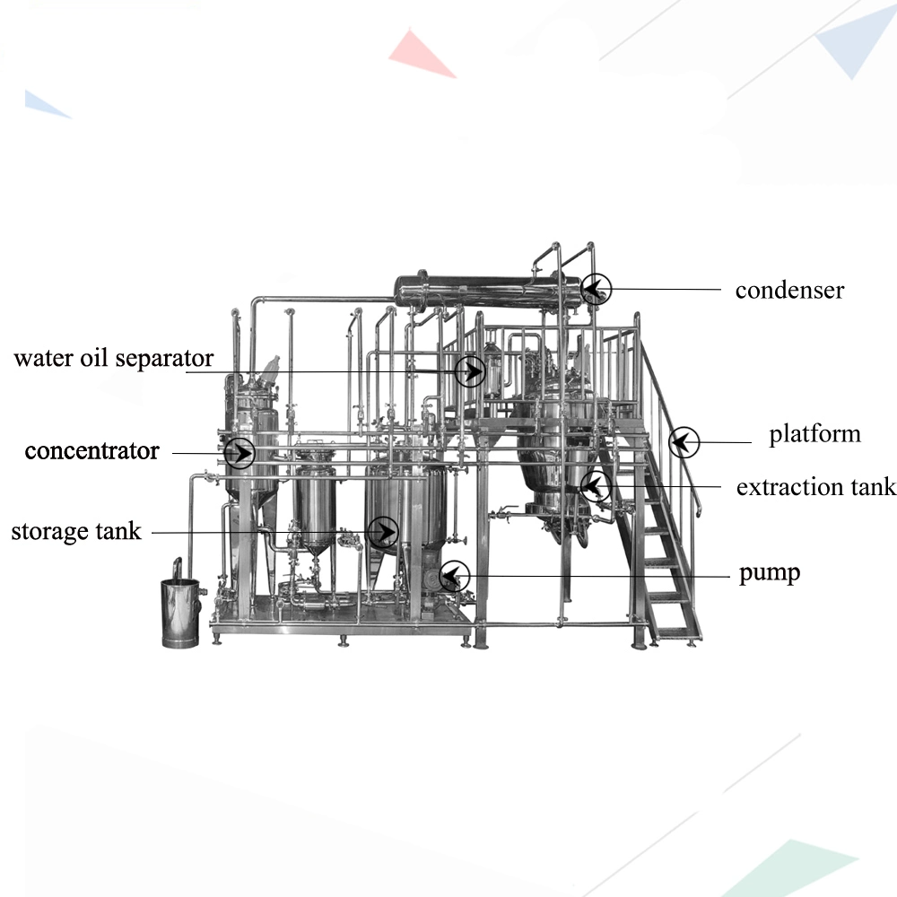 Herbal Plant Ginger Oil Extraction Machine Ginger Extract Herb Extract Distilling Equipment