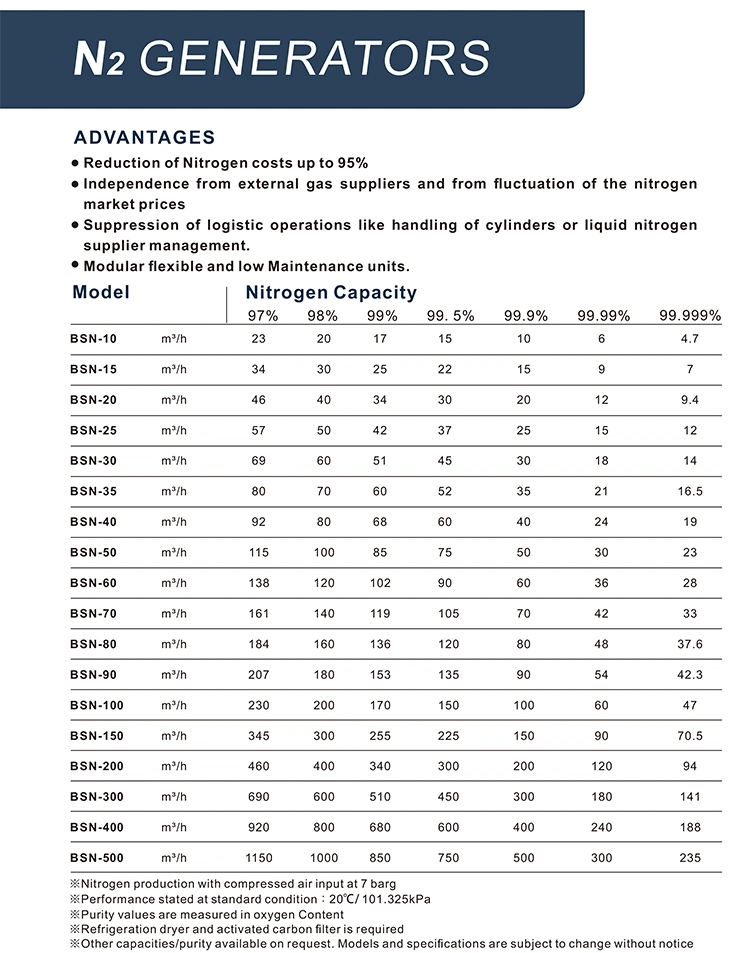 99.99% High Purity Psa Nitrogen Production Equipment, Nnitrogen Flow Rate 1~3000nm3/H